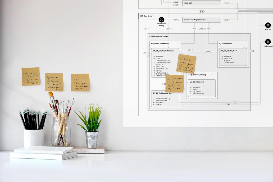 Poster printout of technical diagram to encourage team input