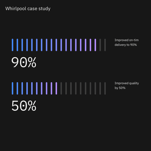 whirlpool casestudy